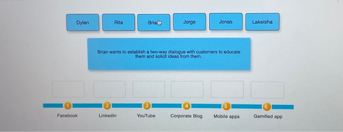 Solved 1 Types of Social Media Social media refers to online | Chegg.com