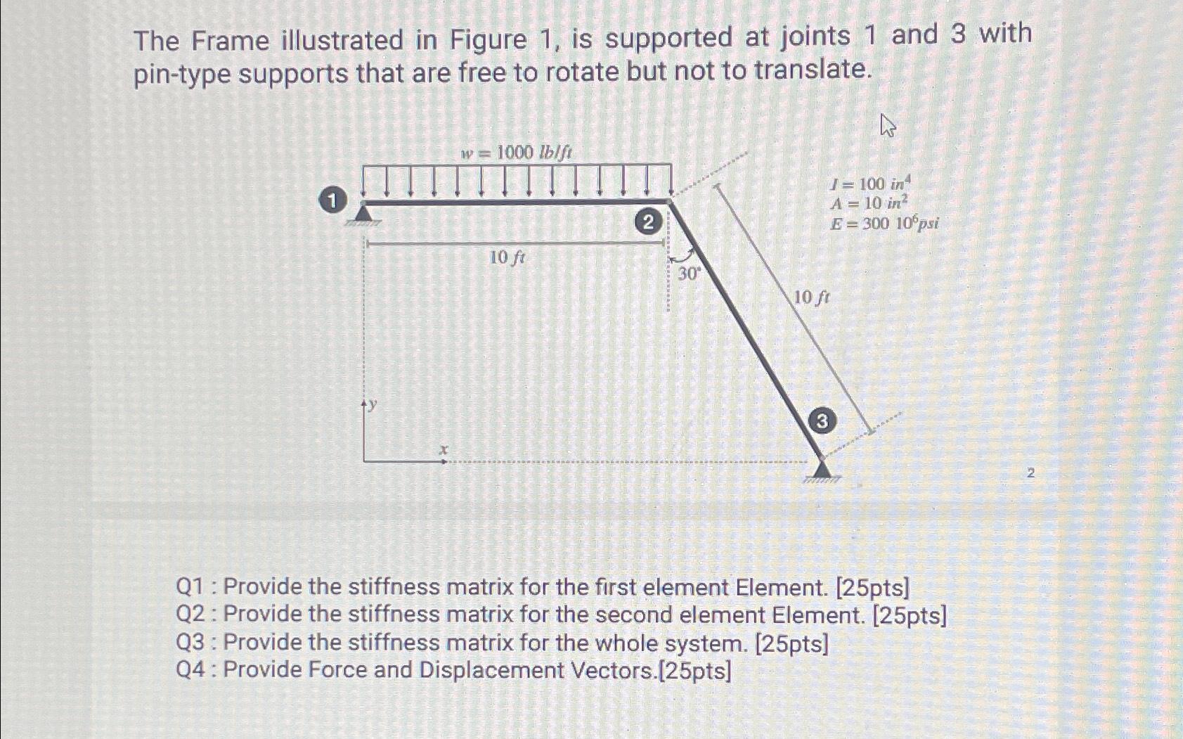 Solved The Frame illustrated in Figure 1, ﻿is supported at | Chegg.com