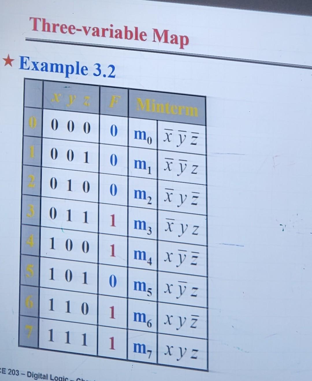 2×3=3×2 is an example of