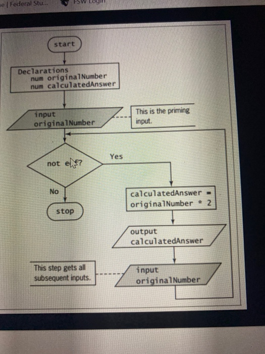 Solved Using Flowcharts And Pseudocode To Write A C Pro Vrogue