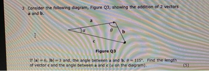 Solved 3 Consider the following diagram, Figure Q3, showing | Chegg.com
