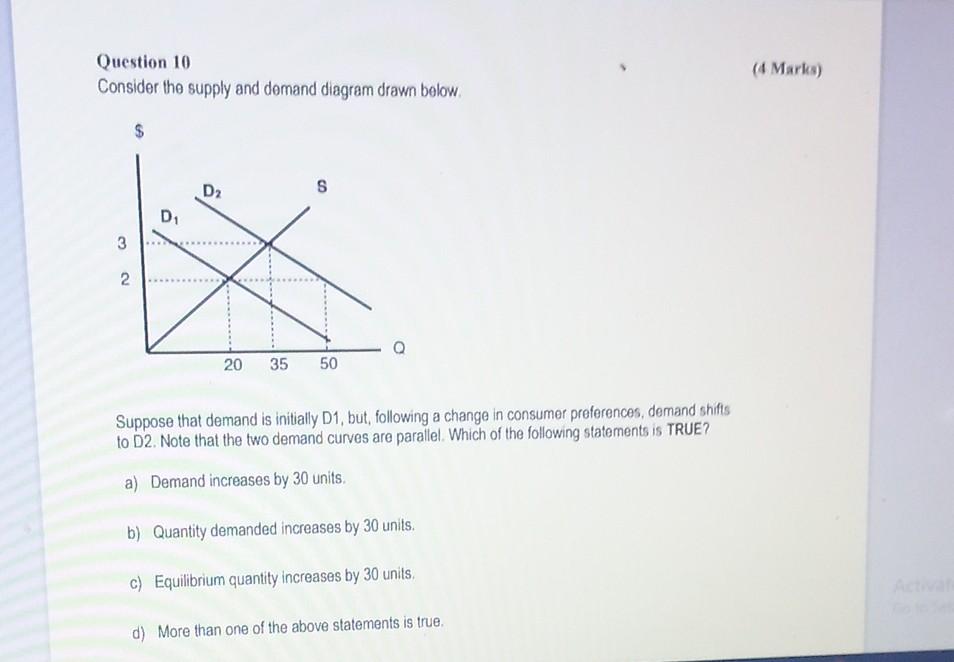 Solved Question 10 Consider The Supply And Demand Diagram | Chegg.com