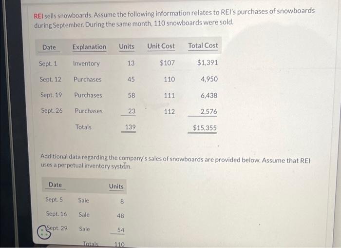 Solved REI sells snowboards. Assume the following