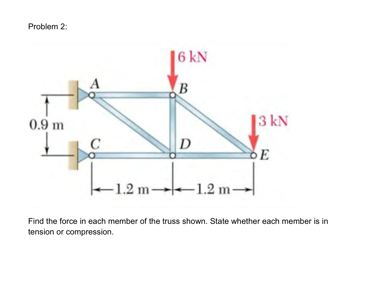 Solved Problem 2:Find the force in each member of the truss | Chegg.com