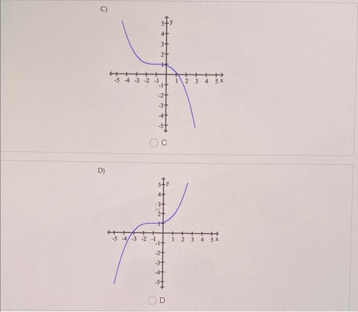 Solved 5. Diagrams indicating intervals of increase or | Chegg.com
