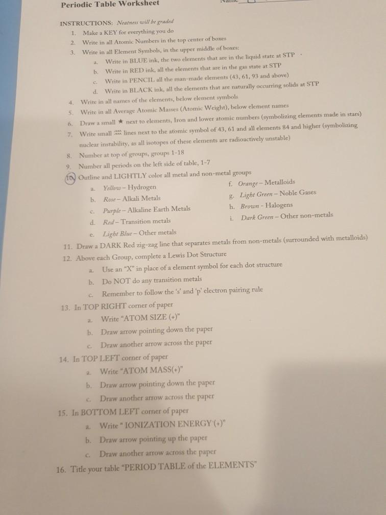 Solved Periodic Table Worksheet e INSTRUCTIONS: Neutress | Chegg.com