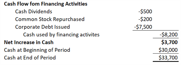 definition of a statement of cashflows