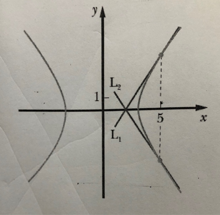 solved-the-hyperbole-equation-is-x-2-y-2-9-0-chegg