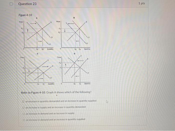 Solved D Question 23 1 Pts Figure 4-10 0 08 OU Price QIY | Chegg.com