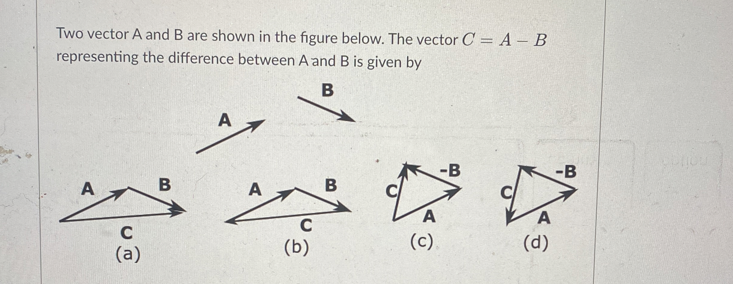 Solved Two vector A and B are shown in the figure below. The | Chegg.com