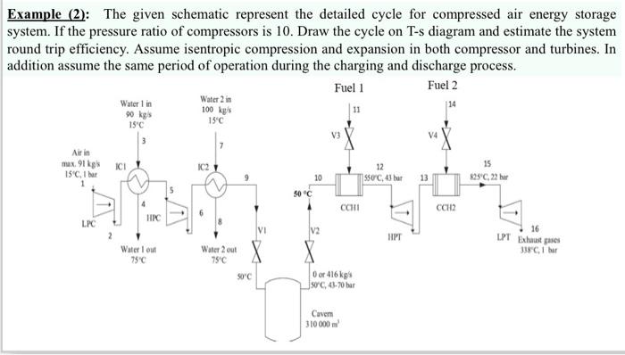 Solved Can you draw T vs S diagram with numbers of this Q. | Chegg.com