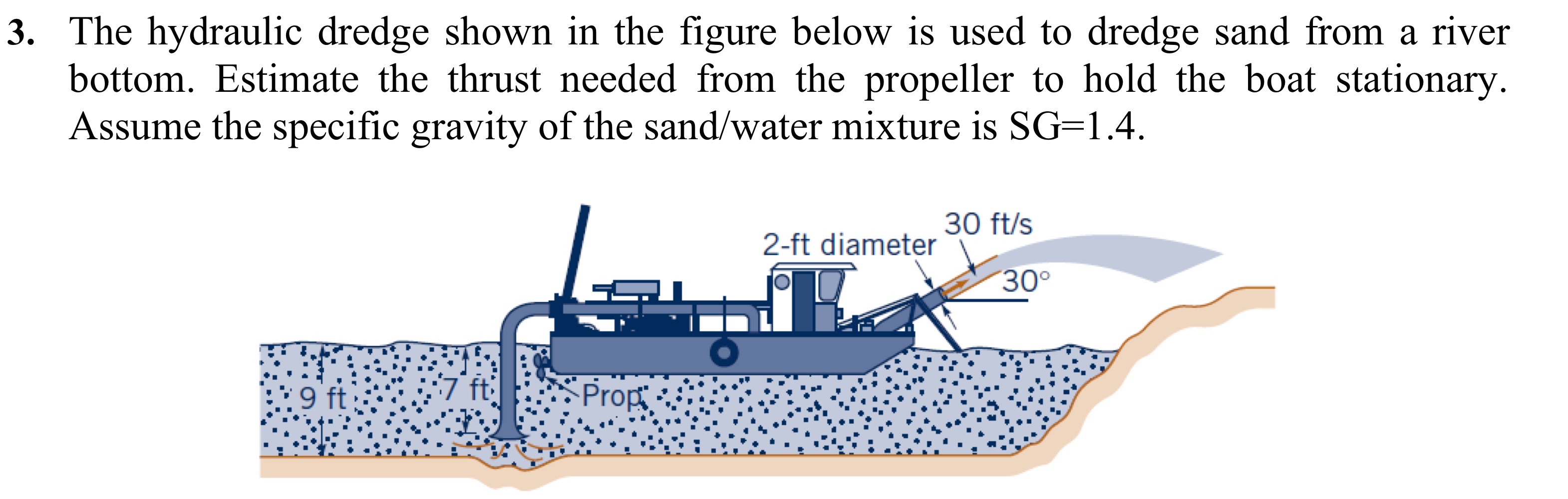 Solved The Hydraulic Dredge Shown In The Figure Below Is Chegg Com