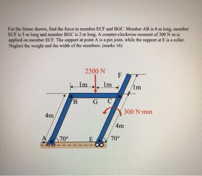 Solved For the frame shown, find the force in member ECF and | Chegg.com