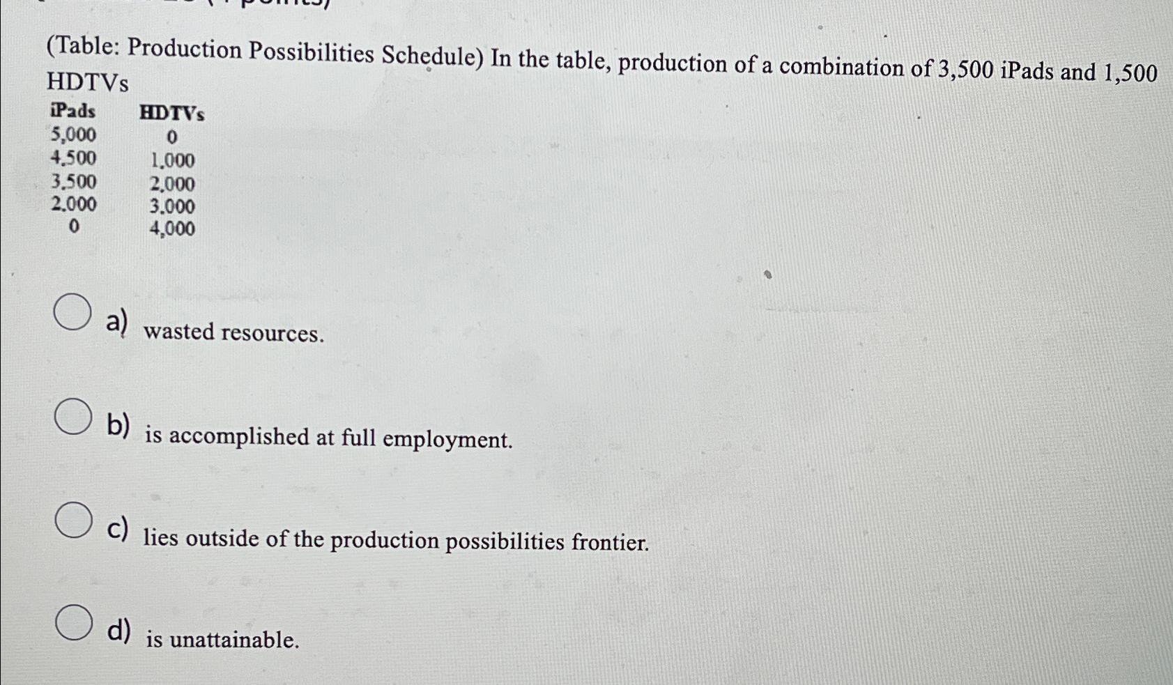 Solved (Table: Production Possibilities Schedule) ﻿In the | Chegg.com