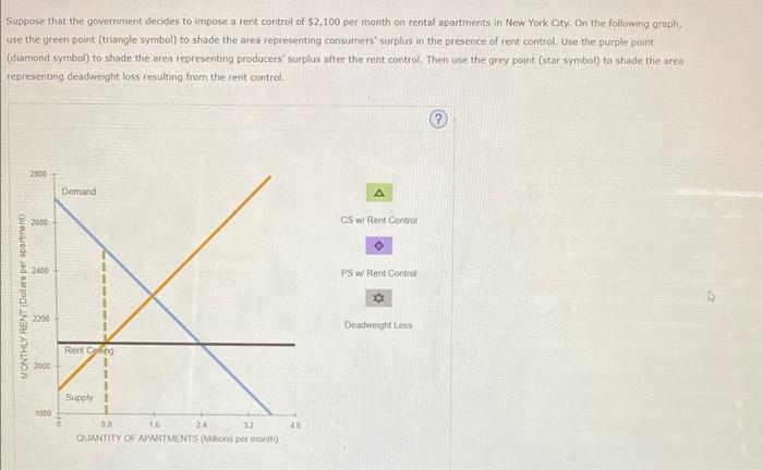 Solved 3. The effects of rent control Suppose the following | Chegg.com