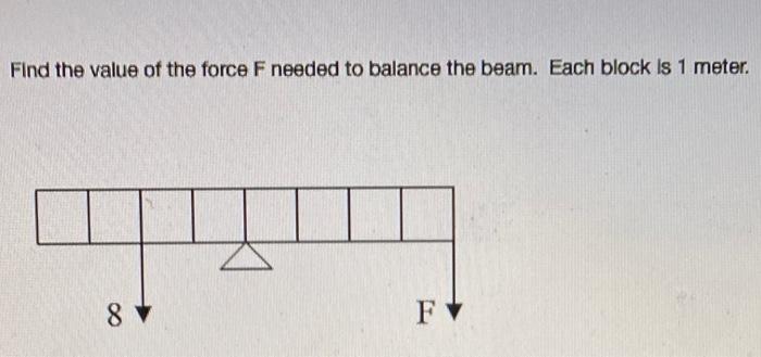 Solved Find the value of the force F needed to balance the | Chegg.com