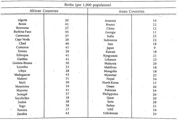 Solved 6. Consider the data on the number of births per | Chegg.com