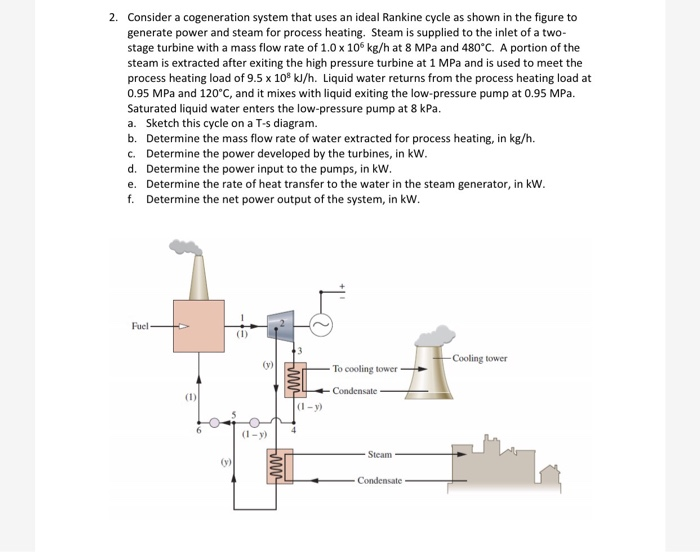 Solved 2. Consider a cogeneration system that uses an ideal | Chegg.com