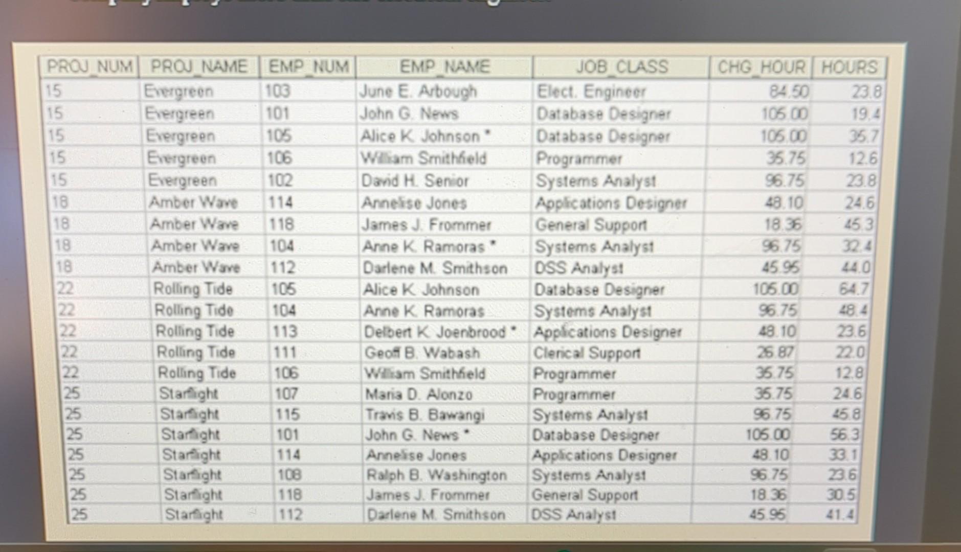 Solved For any question that asks you to show a table | Chegg.com