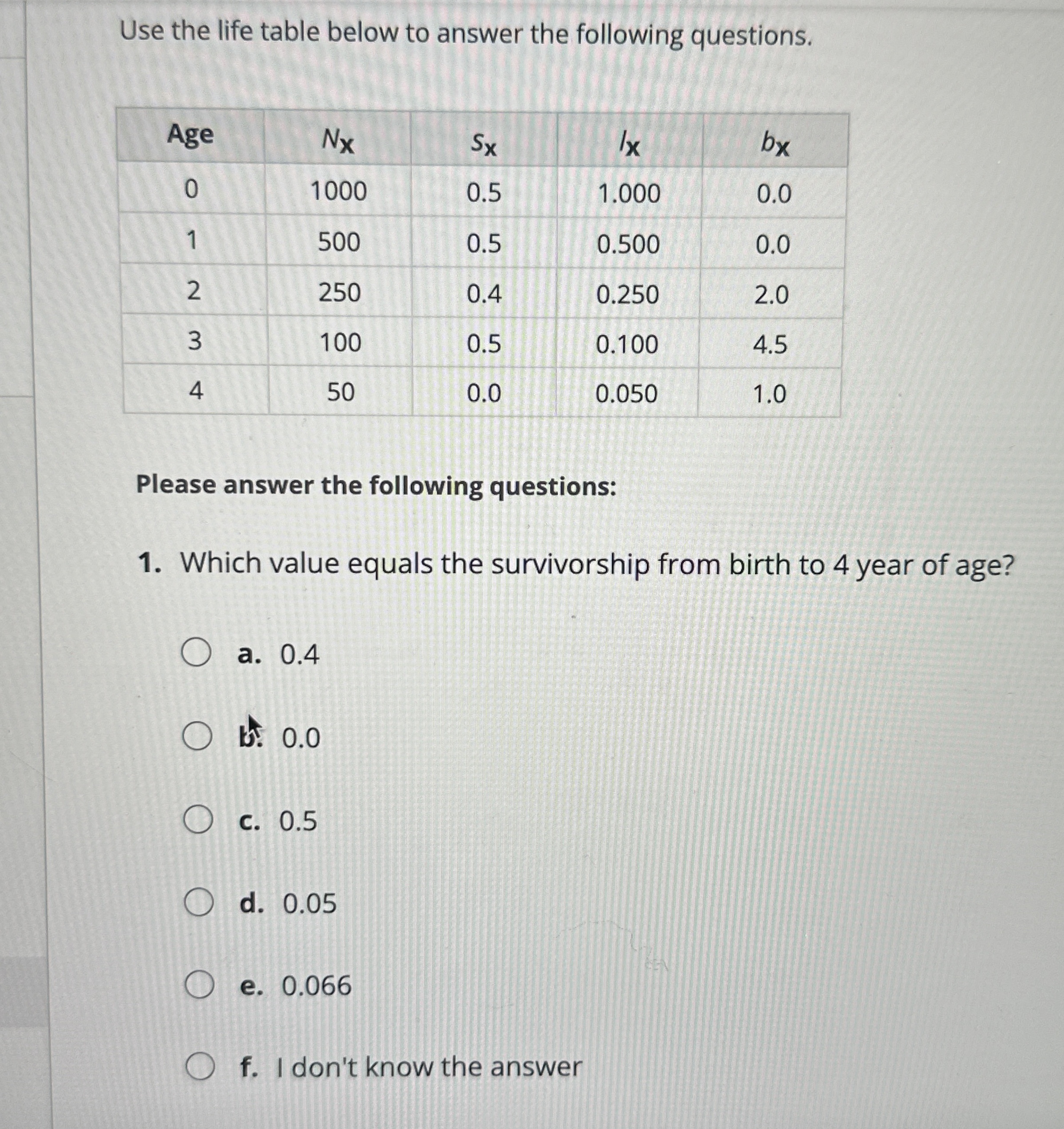 Solved Use the life table below to answer the following | Chegg.com