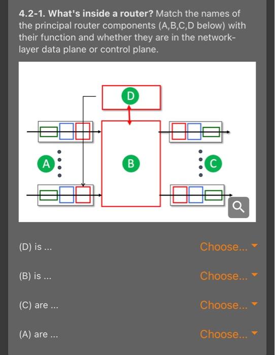 Solved 4.2-1. What's inside a router? Match the names of the | Chegg.com