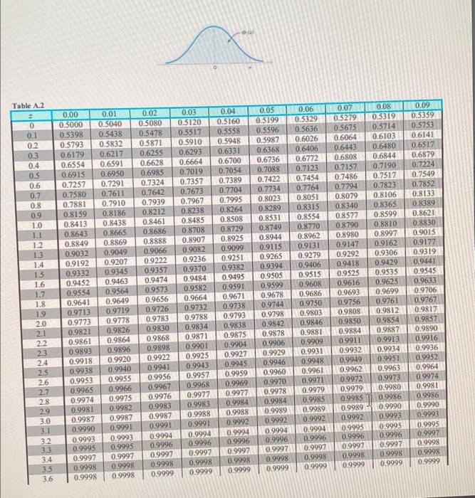 Solved b and e require a graph also use the z table provided | Chegg.com