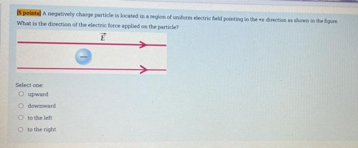 Solved (5 points) A negatively charge particle is located in | Chegg.com