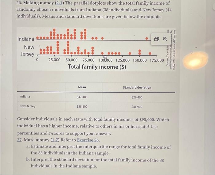 Solved 26. Making money (2.1) The parallel dotplots show the | Chegg.com