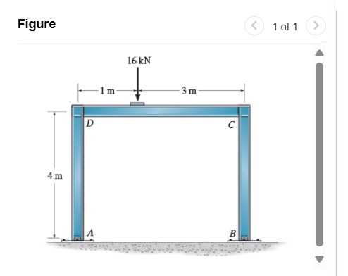 Solved Consider the frame shown in (Figure 1). ﻿Assume the | Chegg.com