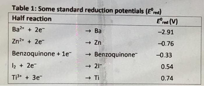 Solved Table 1: Some standard reduction potentials (Ered | Chegg.com
