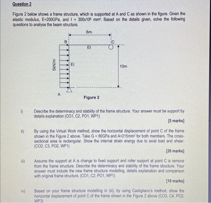 Solved Figure 2 Below Shows A Frame Structure, Which Is | Chegg.com