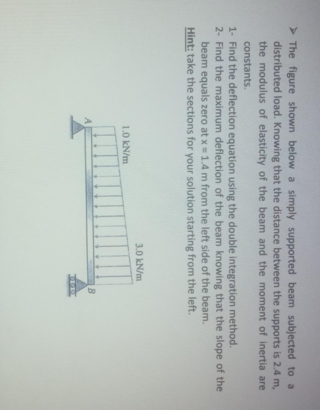 Solved The figure shown below a simply supported beam | Chegg.com