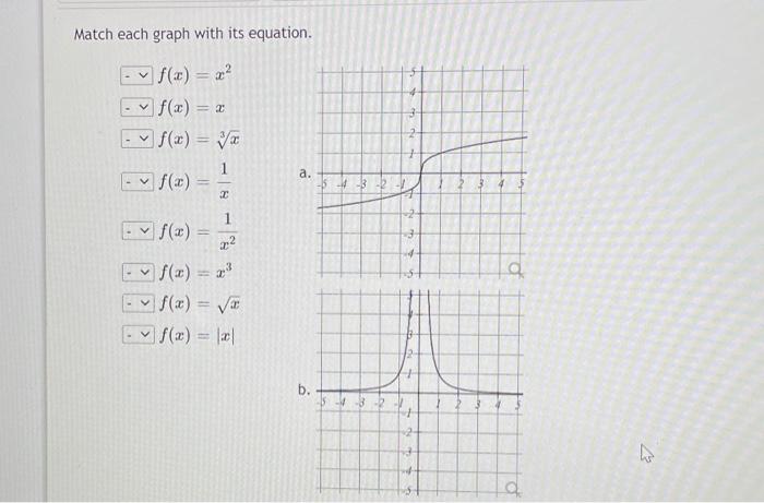 Solved Match Each Graph With Its Equation Chegg Com