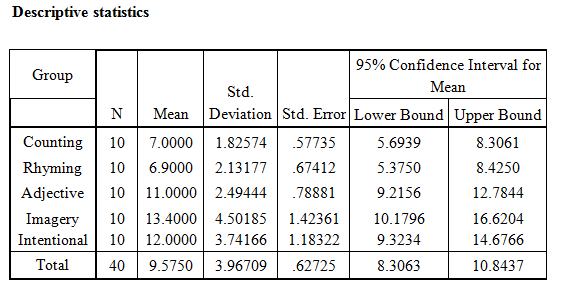 Solved Run A Tukey Test On The Example Given In Table Page 332 Chegg Com