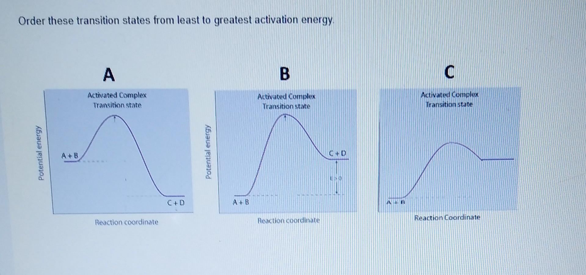 Order these transition states from least to greatest activation energy.