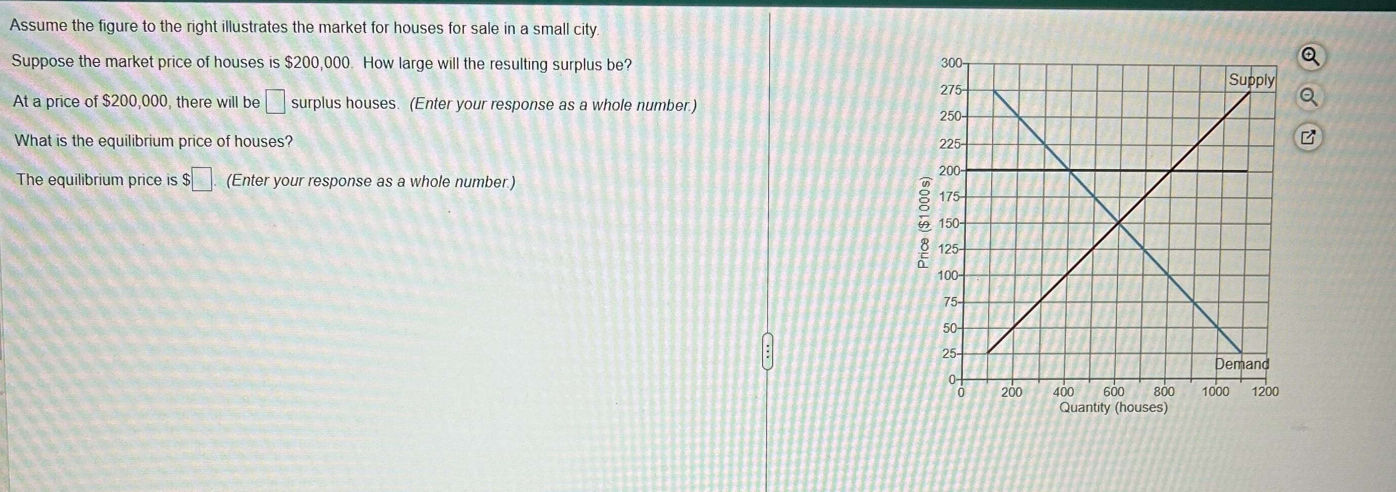 Solved Assume the figure to the right illustrates the market | Chegg.com