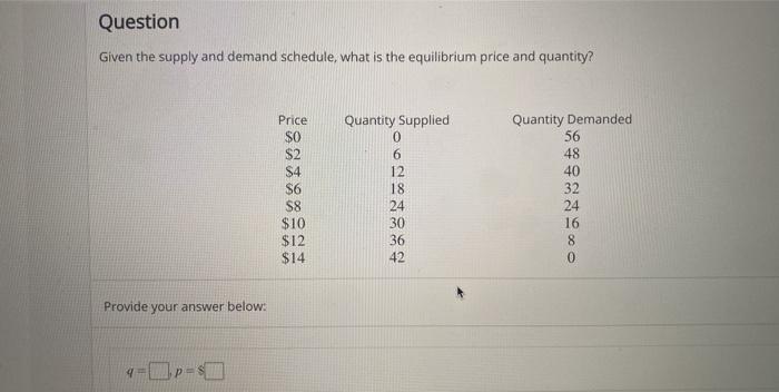 Solved Question Given the supply and demand schedule, what | Chegg.com