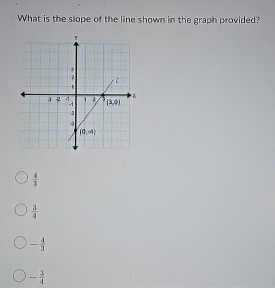 Solved What is the slope of the line shown in the graph | Chegg.com