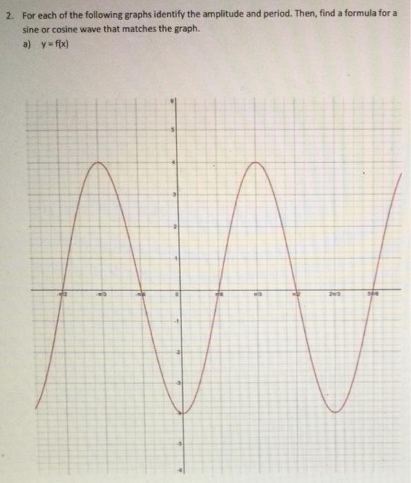 2 For Each Of The Following Graphs Identify The Chegg Com