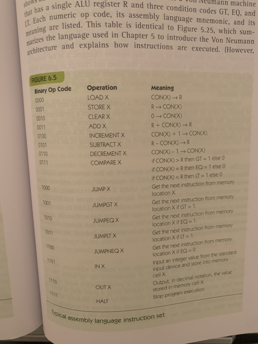 3. Using the instruction set shown in Figure 6.5 | Chegg.com