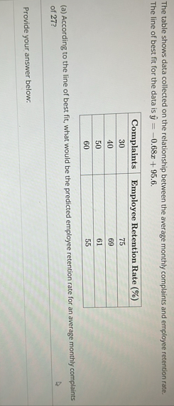 The table shows data collected on the relationship | Chegg.com
