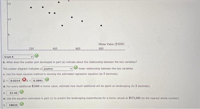 solved-david-s-landscaping-has-collected-data-on-home-values-chegg