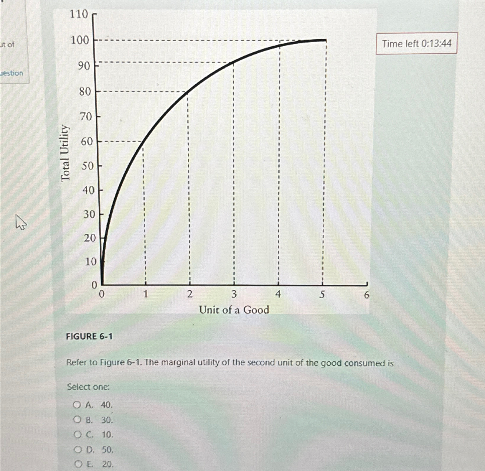Solved Time left 0:13:44FIGURE 6-1Refer to Figure 6-1. ﻿The | Chegg.com
