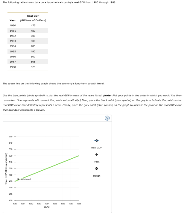 Solved The following table shows data on a hypothetical | Chegg.com