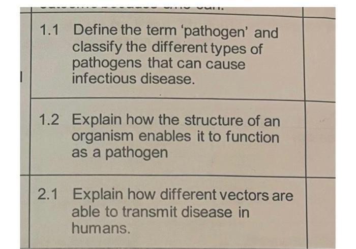 solved-1-1-define-the-term-pathogen-and-classify-the-chegg