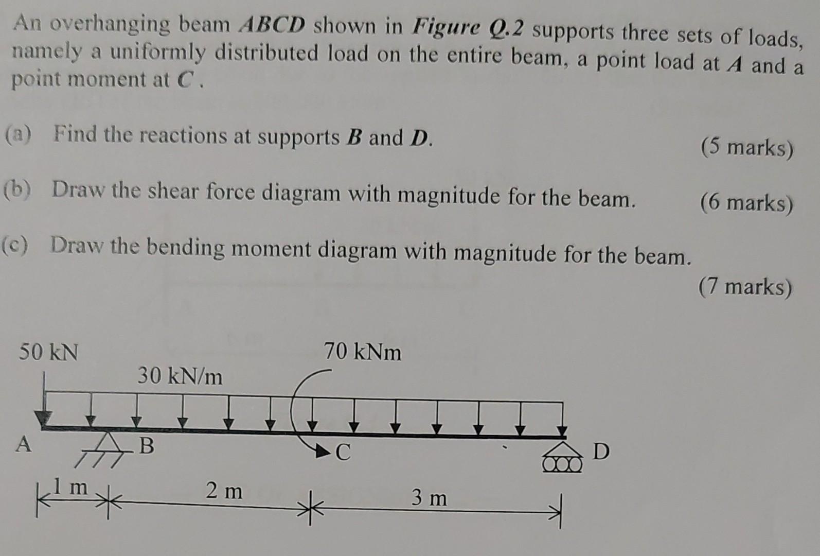 Solved An Overhanging Beam Abcd Shown In Figure Q 2 Supports