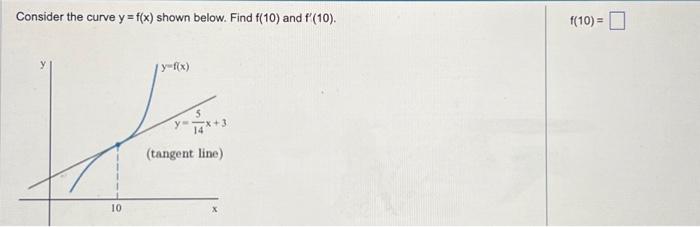 Consider the curve \( y=f(x) \) shown below. Find \( f(10) \) and \( f^{\prime}(10) \). \[ f(10)= \]