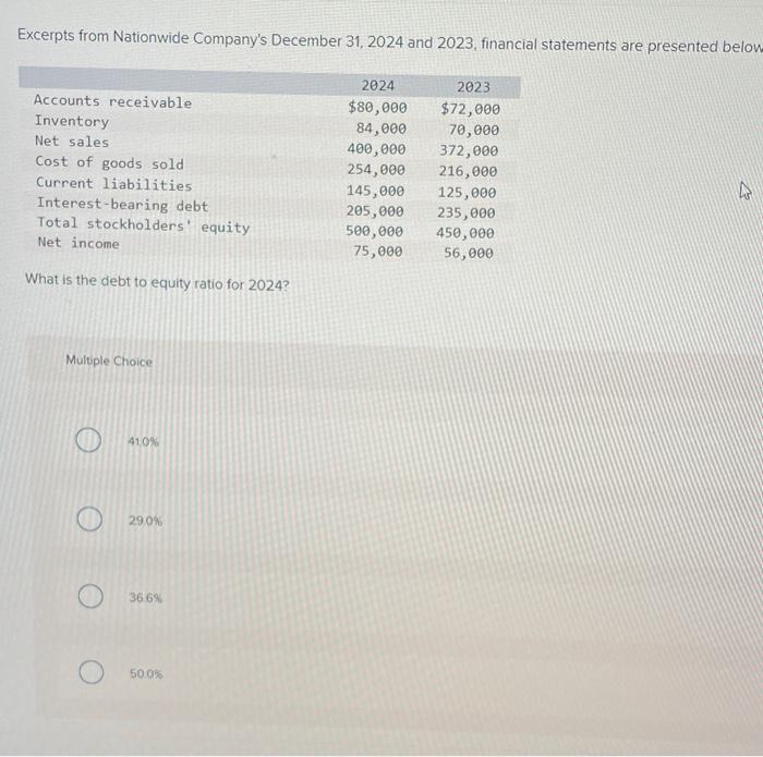 Solved Excerpts from Nationwide Company's December 31, 2024