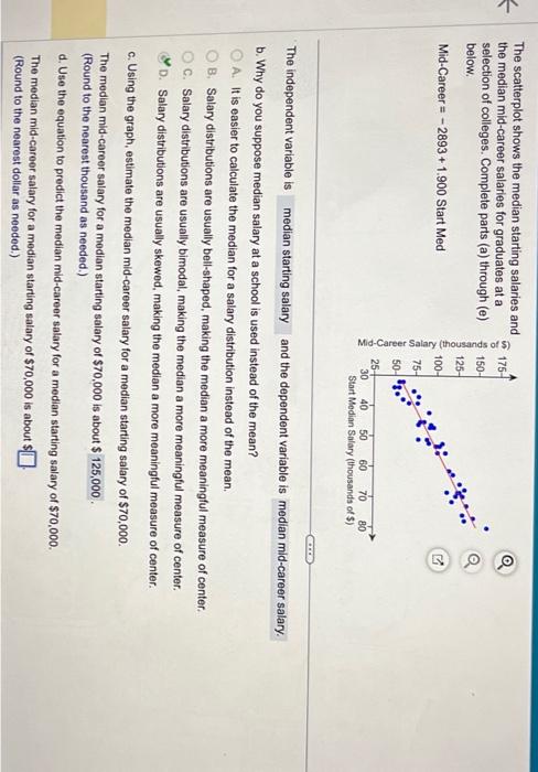 solved-the-scatterplot-shows-the-median-starting-salaries-chegg