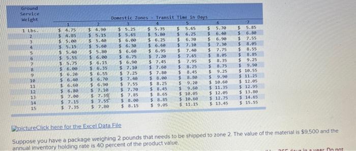 Solved The table below provides shipping rates for packages | Chegg.com